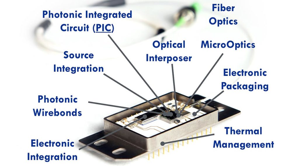 technologies-capabilities-where-we-are-01